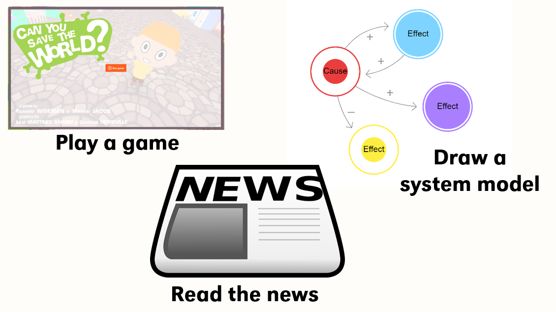 Play a game, draw a system model, read the news